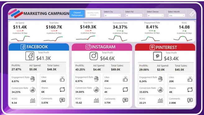 Power BI Templates for Operations Management: Streamlining Efficiency and Insight